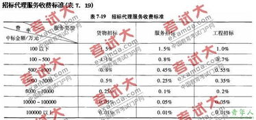 2010年中国咨询工程师招标代理服务收费标准解析