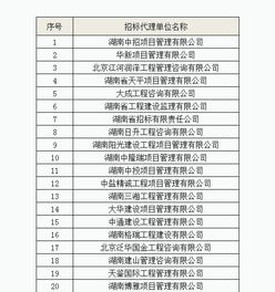 关于设计、监理、造价、招标代理四项服务单位入库抽取开标的公告